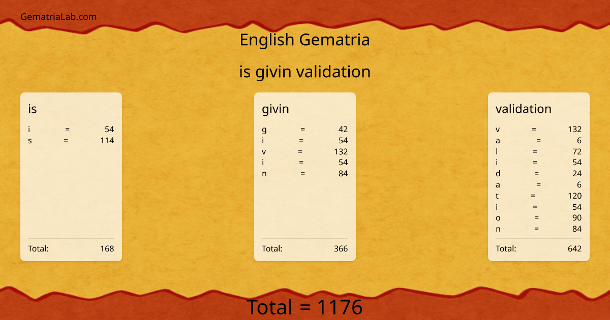 is givin validation in english Gematria